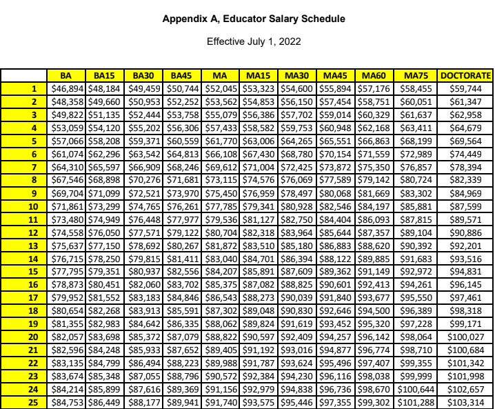 THE REVIEW INVESTIGATES– Are Teachers Paid Fairly? – The Rangeview