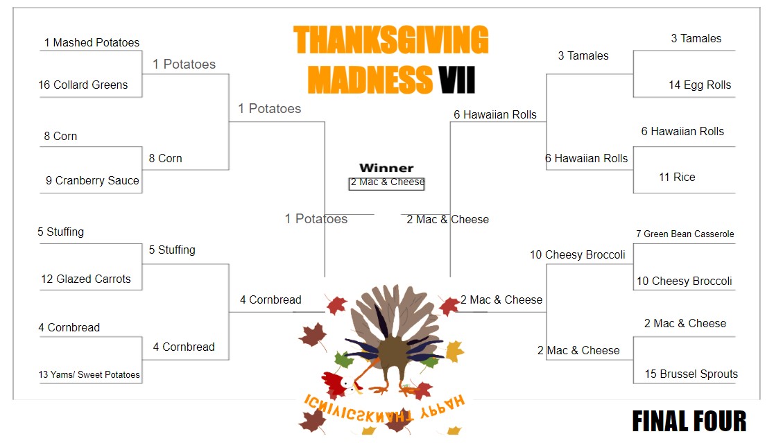 The Thanksgiving Madness (2023) Final Bracket