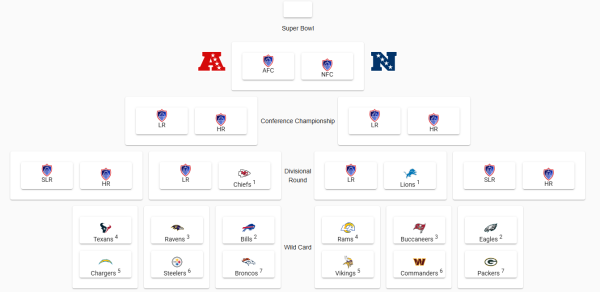 2025 NFL Playoff Predictions