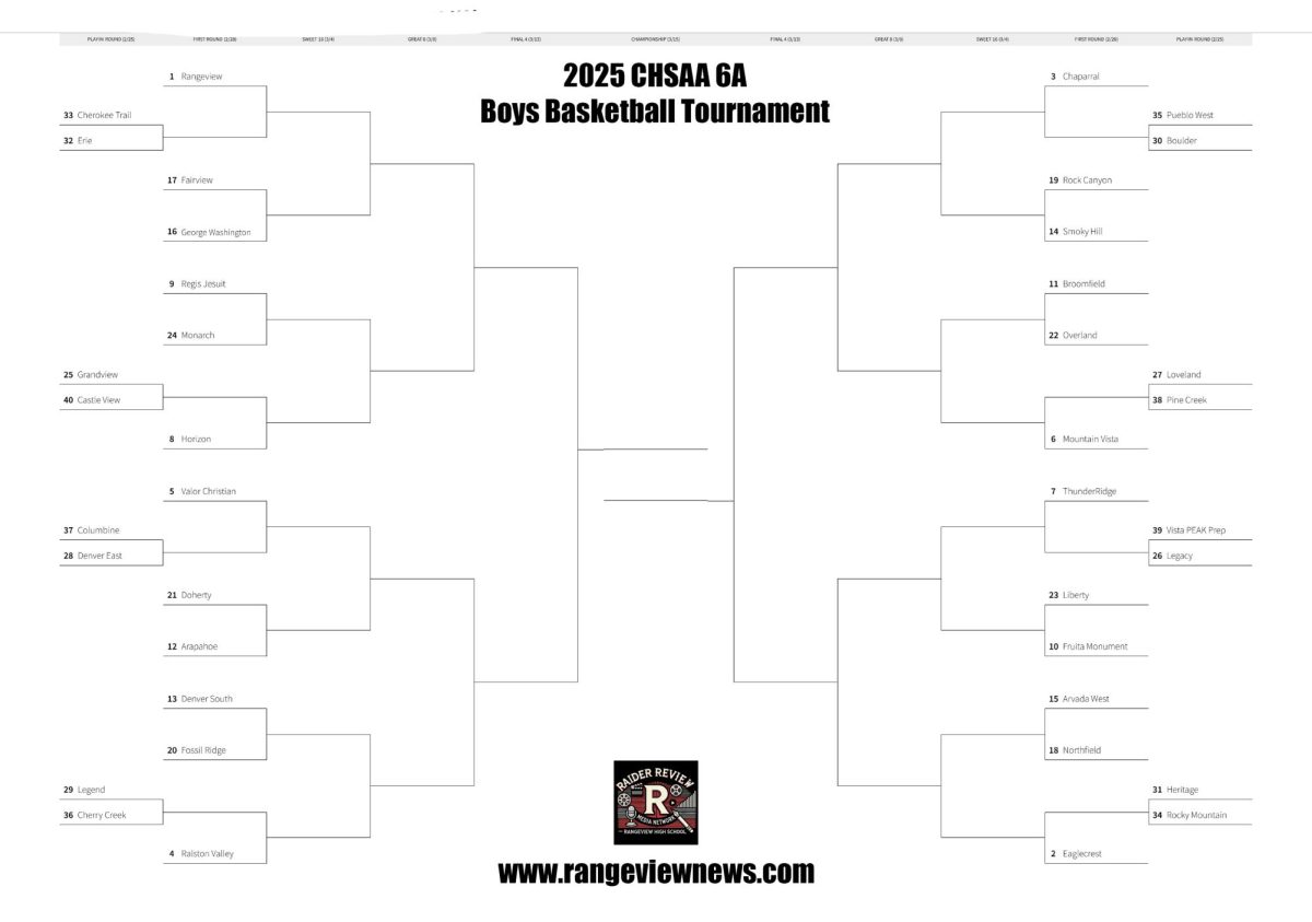 6A Boys Basketball Tournament