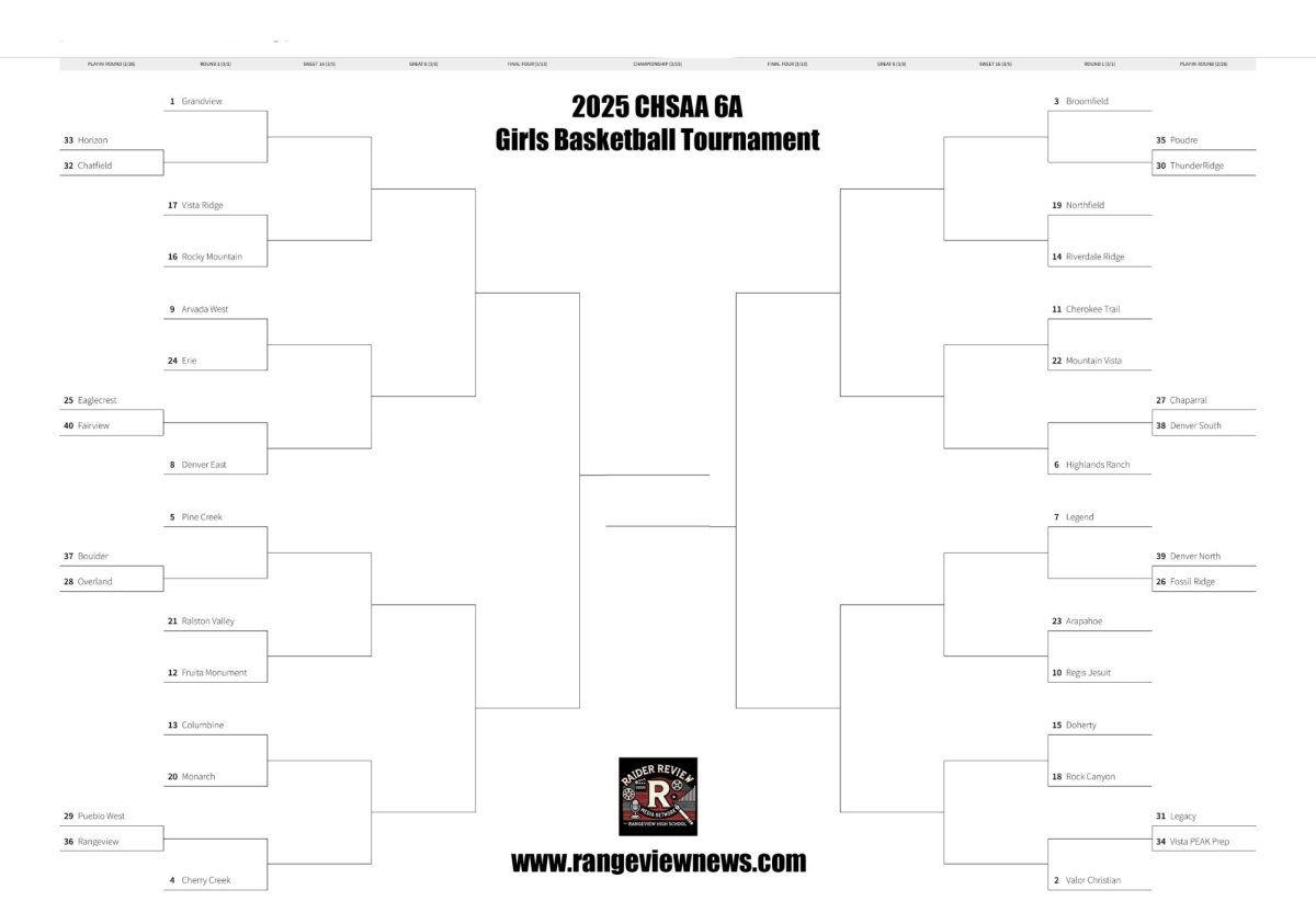 6A Girls Basketball Bracket