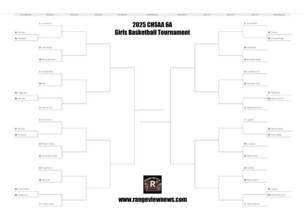 6A Girls Basketball Bracket