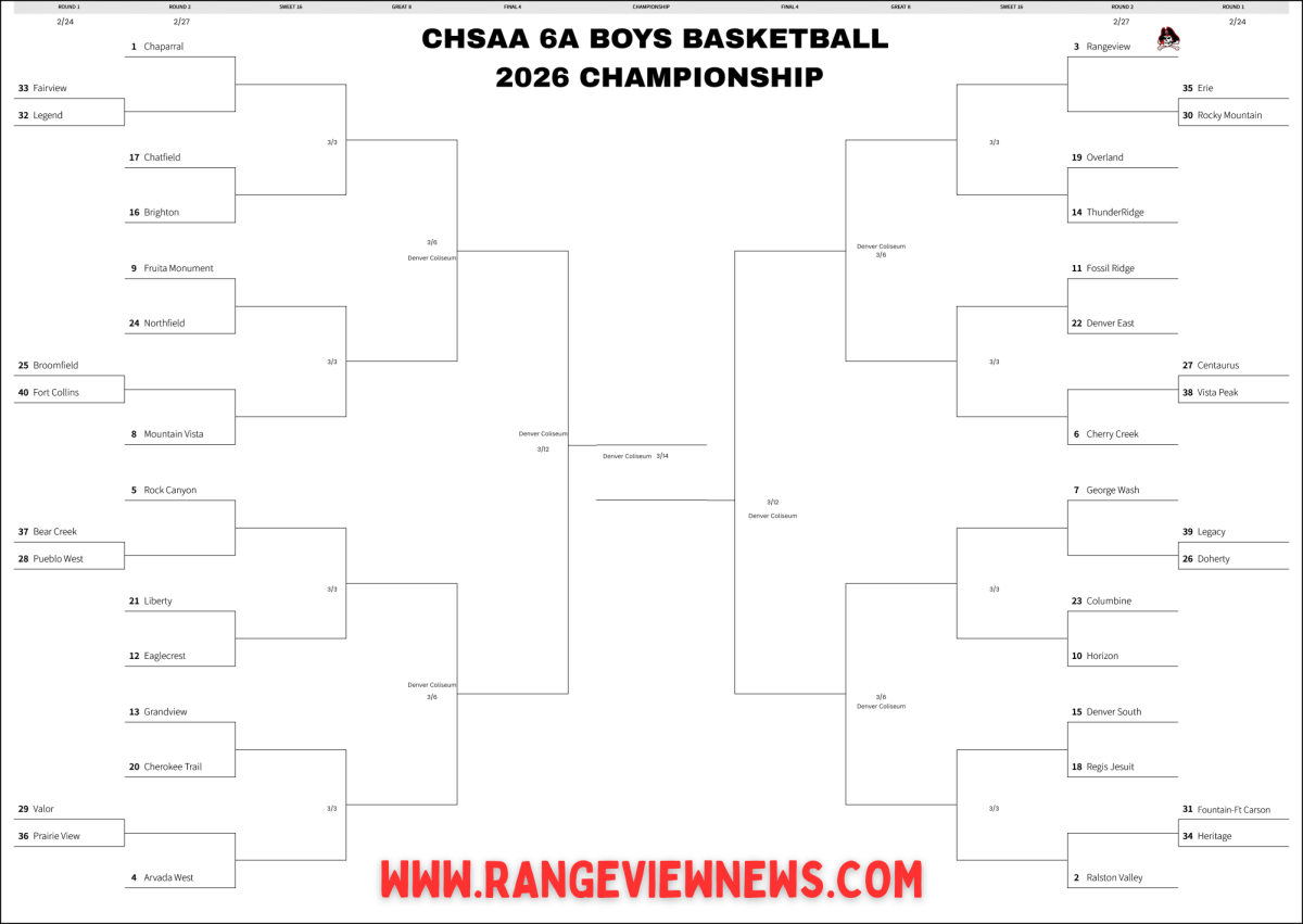 6A Boys Basketball Bracket